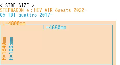 #STEPWAGON e：HEV AIR 8seats 2022- + Q5 TDI quattro 2017-